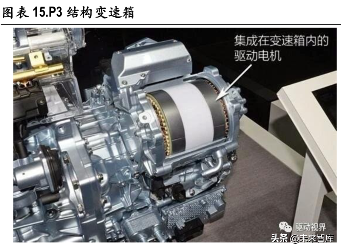 新能源汽车变速箱行业深度研究报告