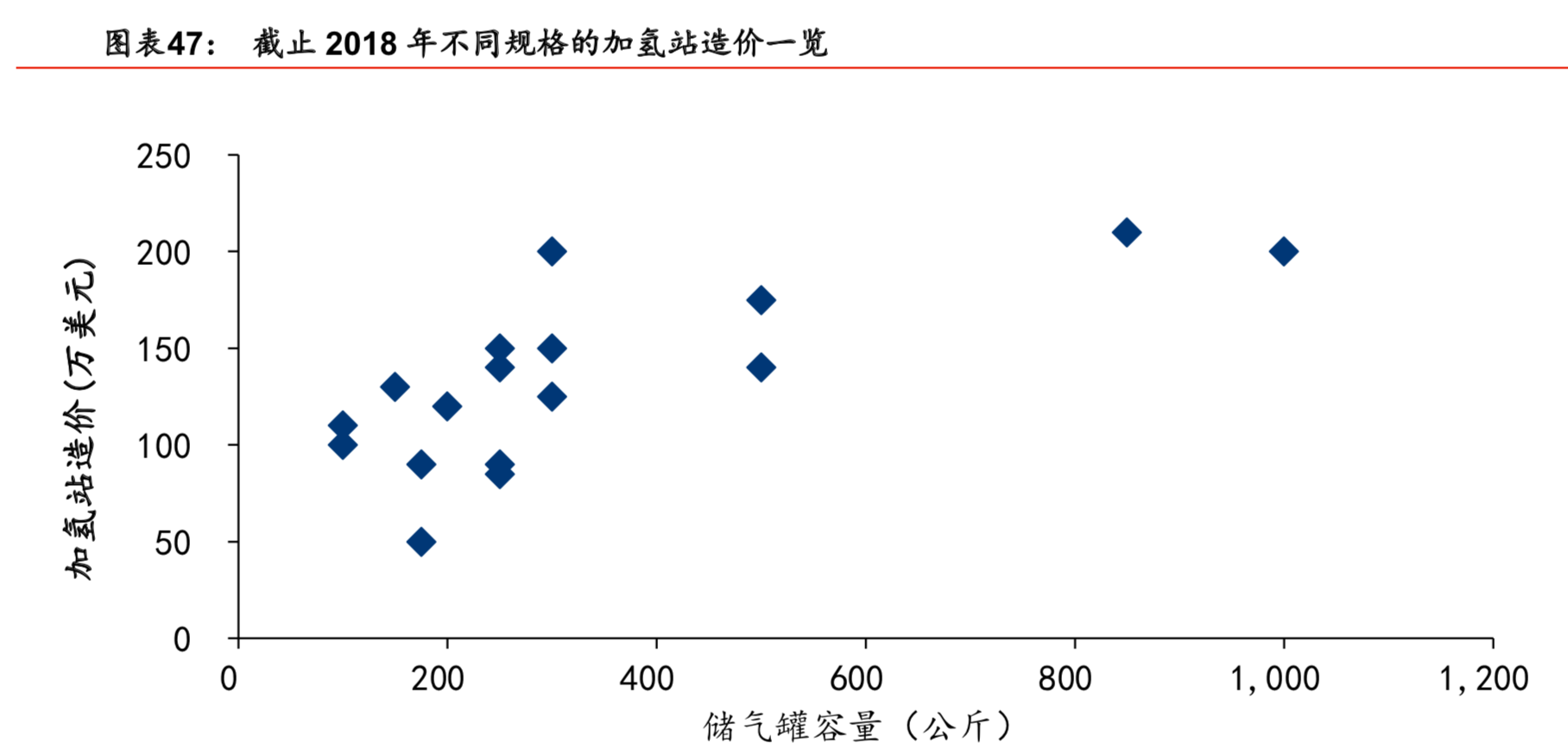 燃料电池产业专题报告之氢能设备行业深度研究