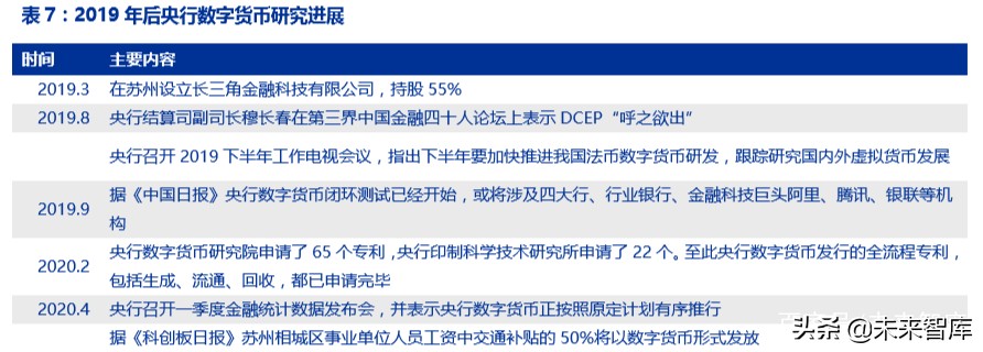 ICT新基建专题报告：5G、边缘计算、量子通信、区块链等