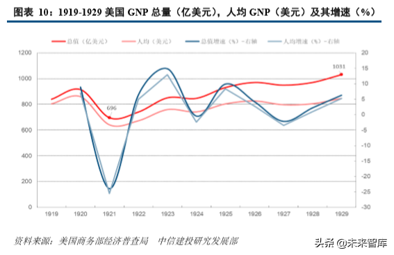 从美国消费史看中国消费市场的三大变迁