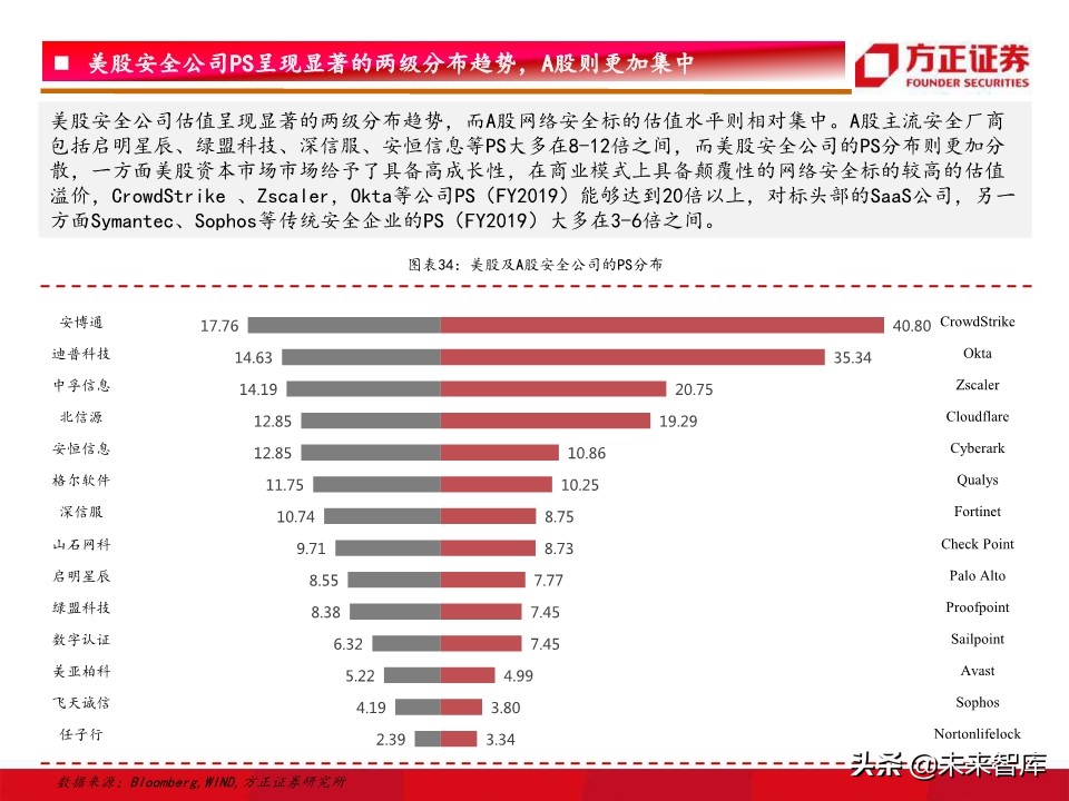 网络安全行业深度研究：驱动因素、竞争格局、未来趋势