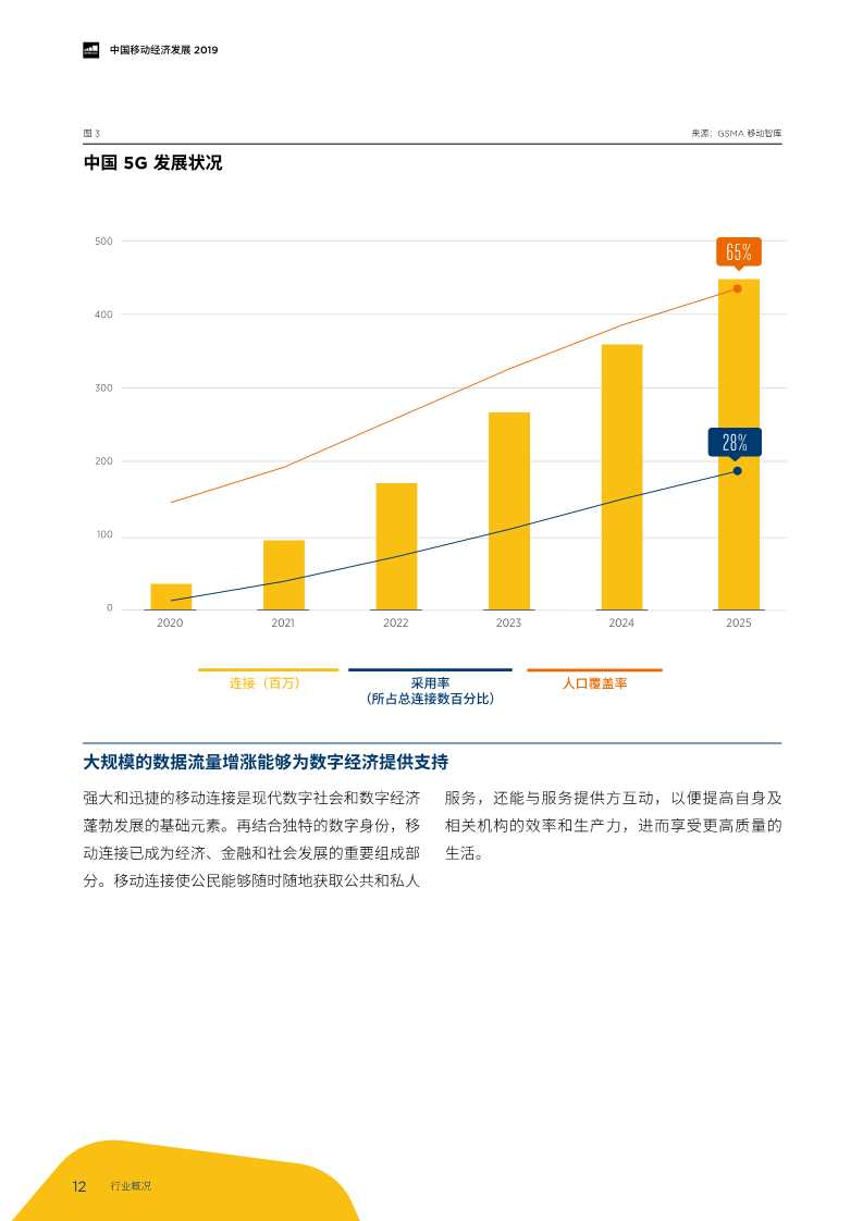 2019年中国移动经济发展报告：掘进5G时代