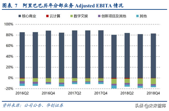 阿里巴巴深度研究：练就核心商业强大基本盘