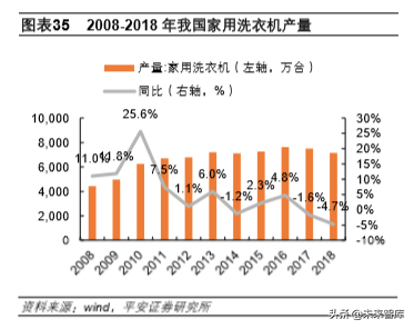 不锈钢专题报告：需求增长、产能扩张，竞争日益激烈