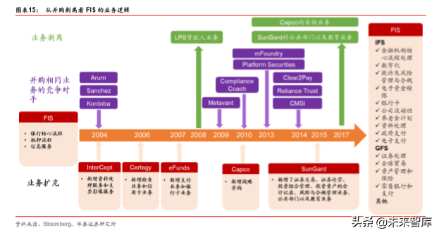 金融科技深度研究：金融IT技术架构演进路径分析（57页）