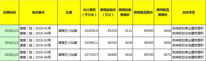 天津二手房搜房网 天津搜房网
