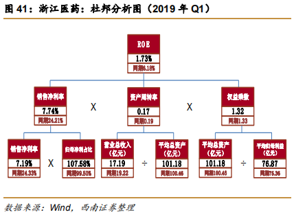 维生素E行业专题报告：行业并购及工艺变革推动VE行业发展