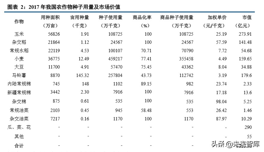种植业深度报告：种植产业链格局向好，土地流转推动规模上行