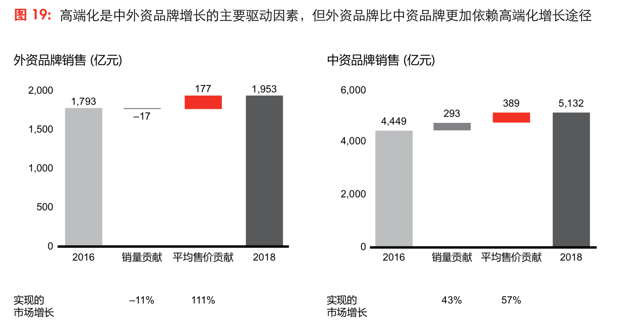 貝恩中國消費者研究：三大趨勢引領未來-高端化、小品牌和新零售