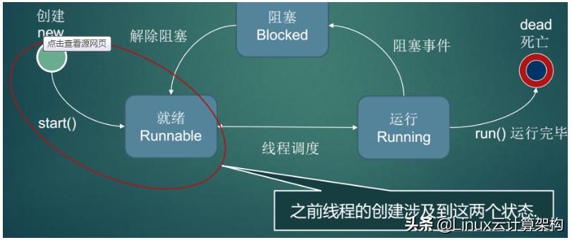 线程和进程的区别 安卓线程和进程的区别