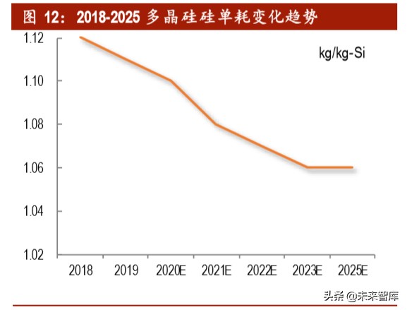 光伏行业深度报告之产能篇：中国光伏，光照全球
