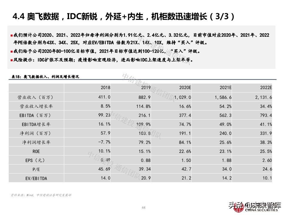 云计算专题报告：IDC，云端驱动，聚焦一线