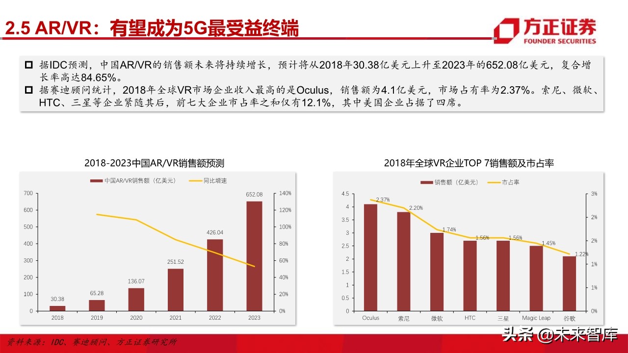 电子行业深度研究与2020投资策略：5G百花齐放（101页）