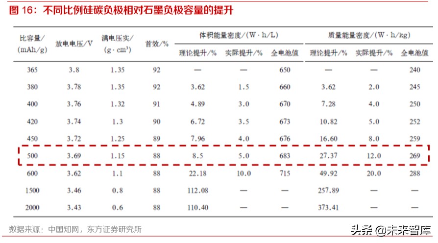 动力电池行业专题报告：为何电池环节注定赢家通吃？
