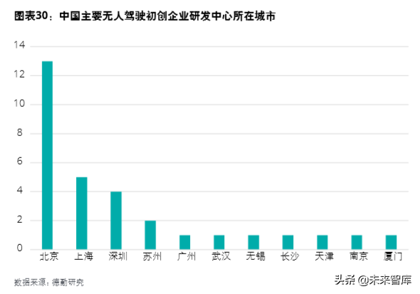 德勤中國(guó)創(chuàng)新生態(tài)發(fā)展報(bào)告2019