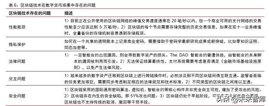 数字货币深度报告：法定数字货币会是货币发展下一站吗