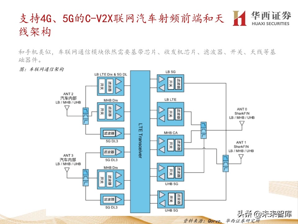 5G产业链价值增量机会深度大盘点