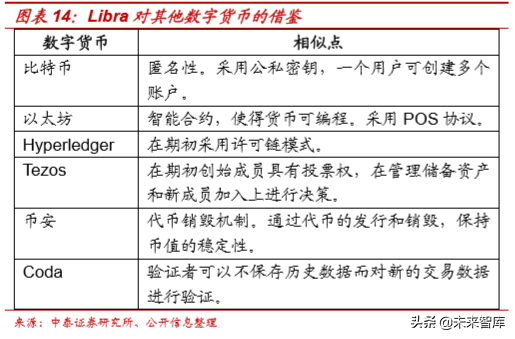 区块链技术在金融行业运用的评估报告