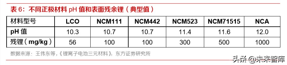动力电池行业专题报告：为何电池环节注定赢家通吃？