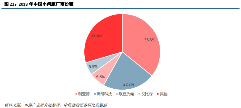 LED前瞻分析：高密度LED产业链不断成熟，带动行业发展新机遇