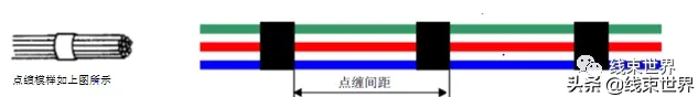 线束缠带工艺（全）