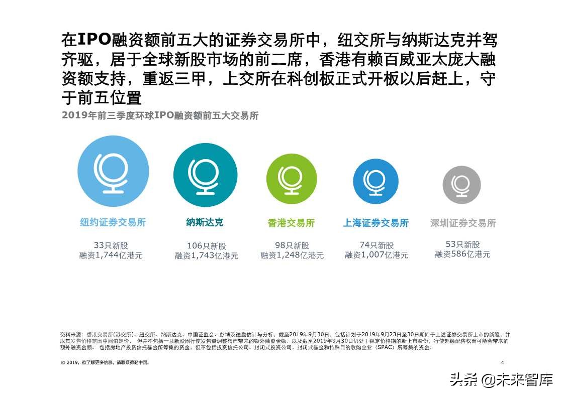 德勤中国内地及香港IPO市场2019年第三季度回顾与前景展望