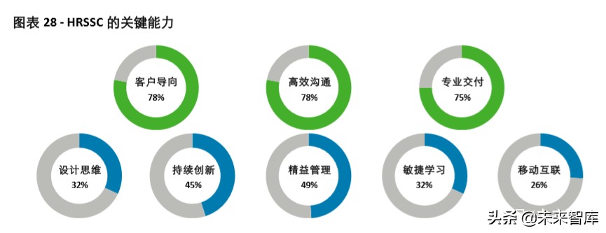 德勤2020年中国人力资源共享服务调研报告
