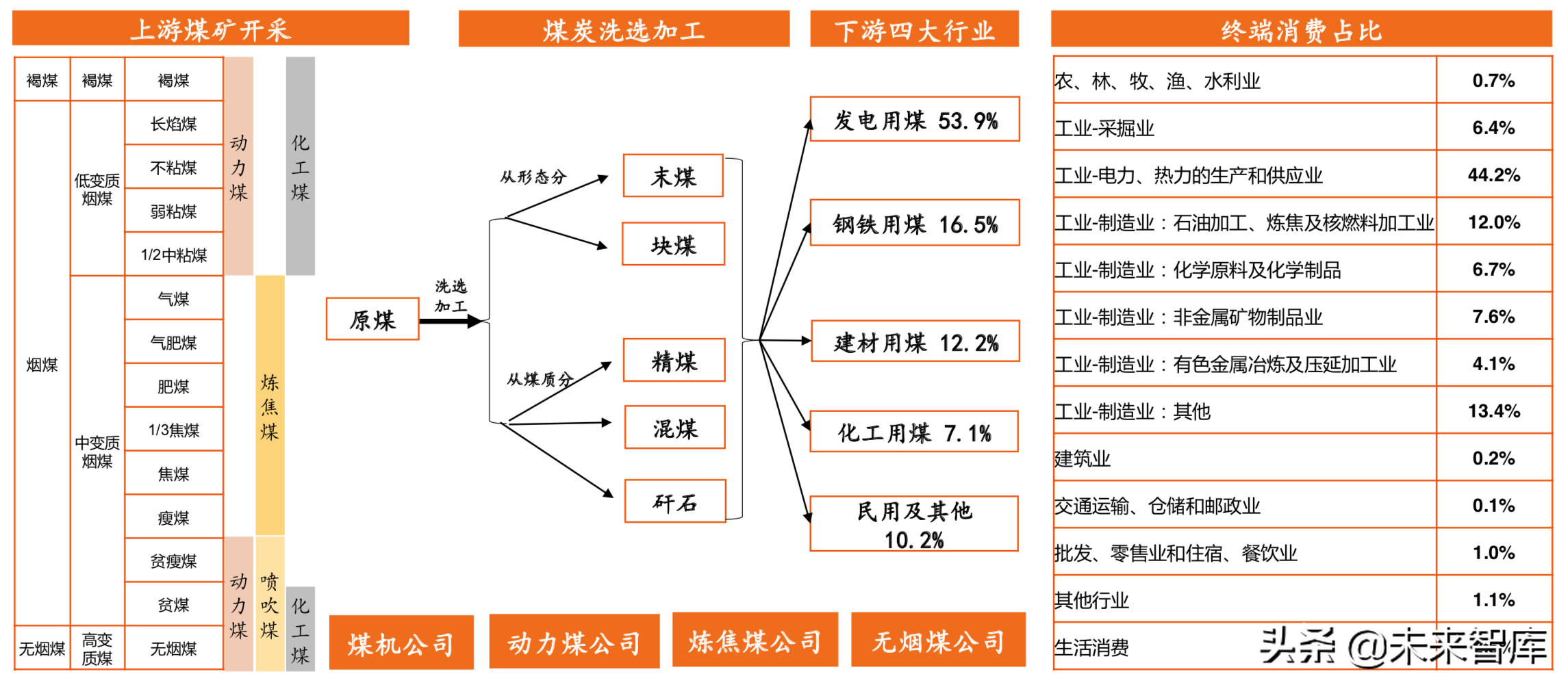 煤炭行业全景解析报告