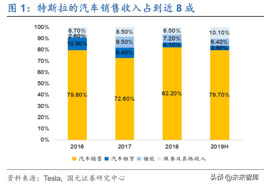 新能源汽车行业深度洞察：特斯拉与大众MEB专题报告