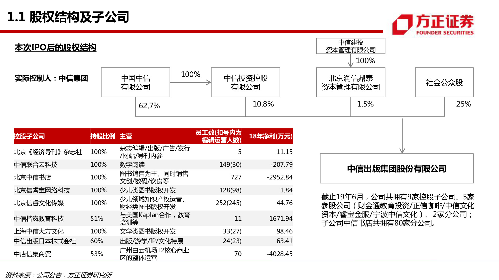 中信出版专题研究：58页PPT深度解读