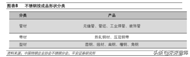 不锈钢专题报告：需求增长、产能扩张，竞争日益激烈