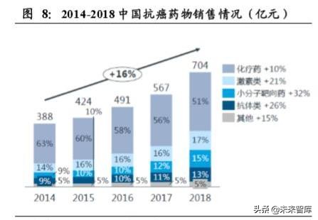 生物医药专题之单抗行业深度报告