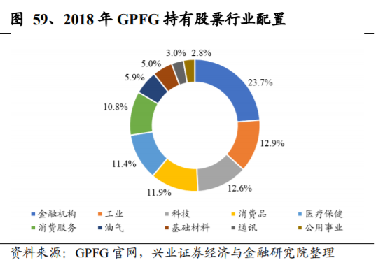 养老保险资金投资借鉴：挪威养老体系及养老资金投资研究