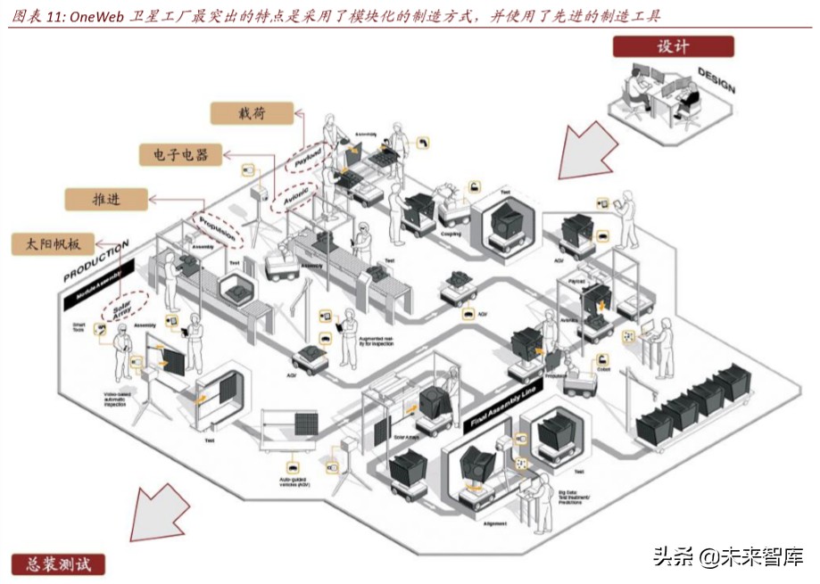 卫星产业深度报告：卫星“工业化时代”的投资机会分析