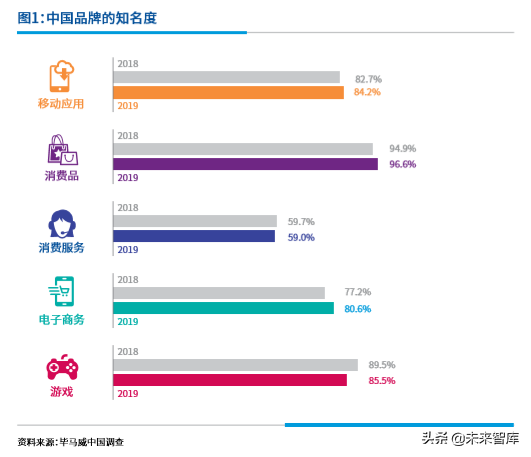 毕马威中国出海品牌50强2019