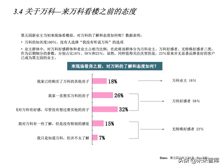 房地產(chǎn)客戶研究專題報(bào)告（客戶研究方法案例）