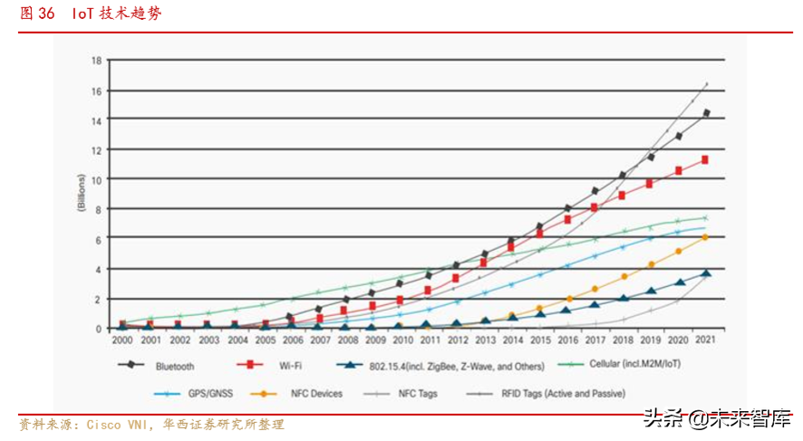 通信行业深度报告：Wi-Fi6同步5G启航，共享万物互联时代盛宴