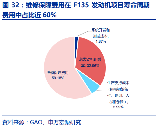 中国航空发动机产业平台主体-航发动力深度研究