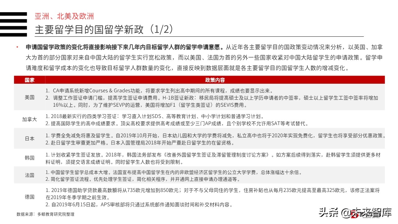 2019年中国教育行业投融资分析报告（156页）