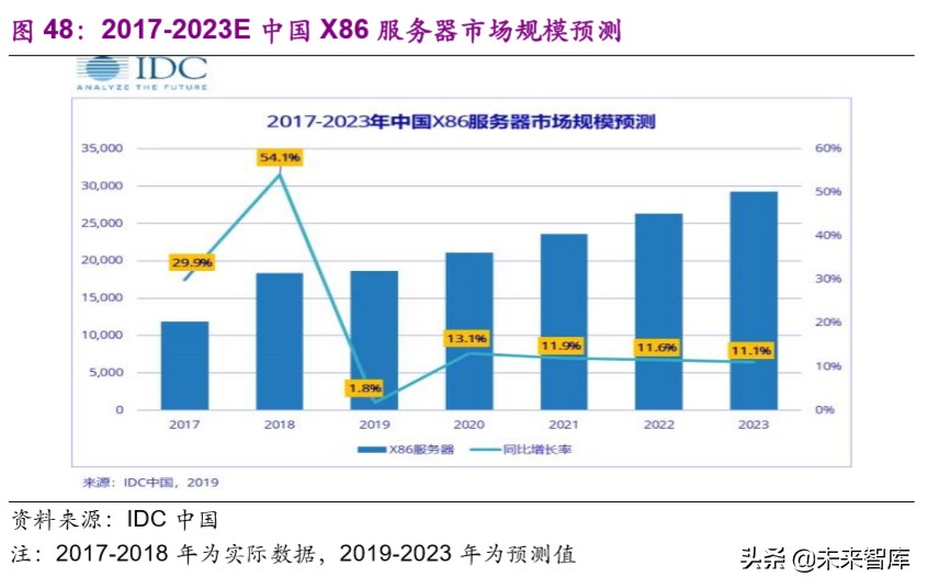 远程办公行业深度报告：站在繁荣的起点