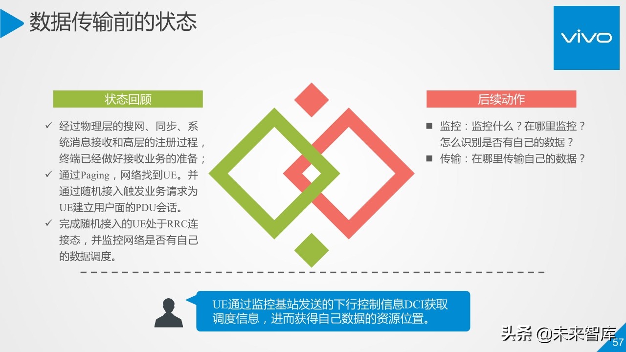 5G行业与技术高端报告：移动通信系统观
