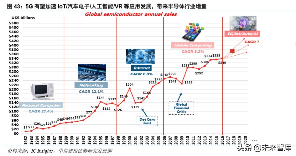 电子产业深度报告：5G换机与创新周期开启，产业链上下游多点开花
