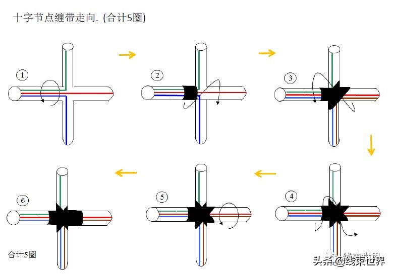 线束缠带工艺（全）