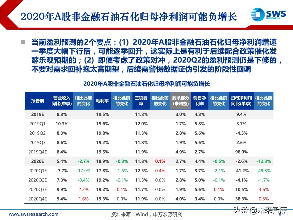 2020年春季全球資產(chǎn)配置投資策略：斗轉(zhuǎn)，星移