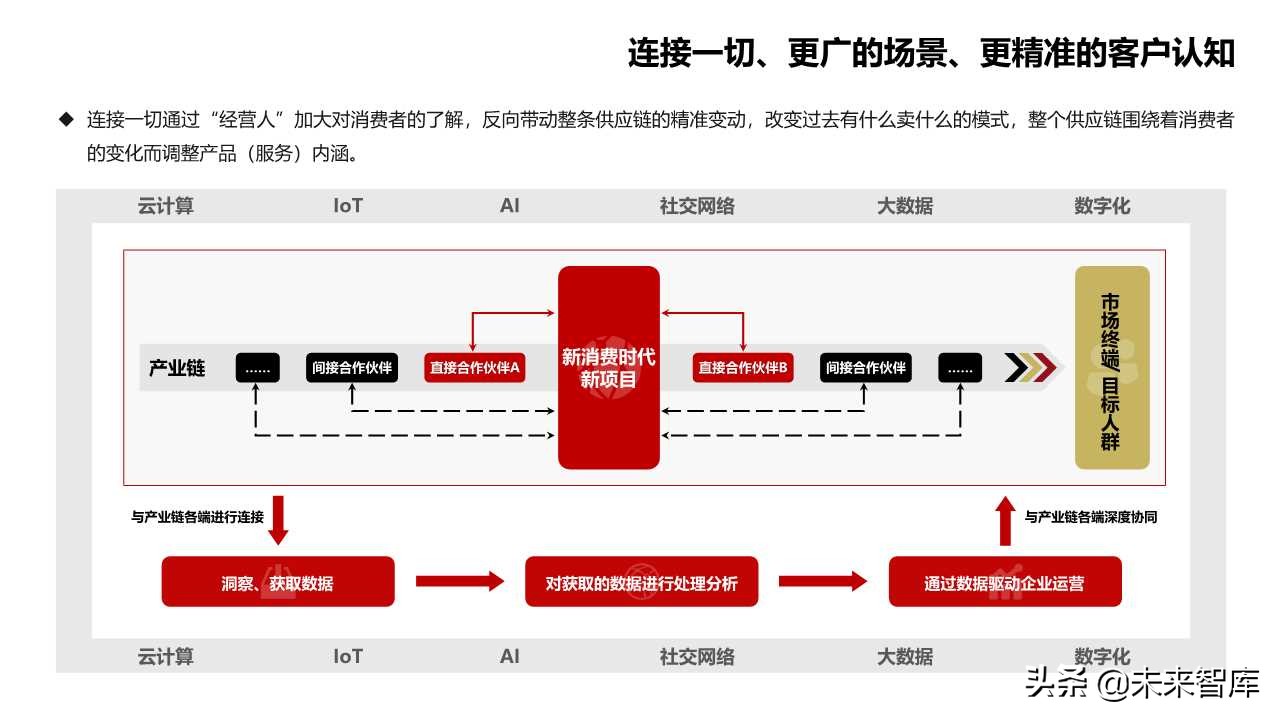 2019商業(yè)洞察之新消費(fèi)新風(fēng)向