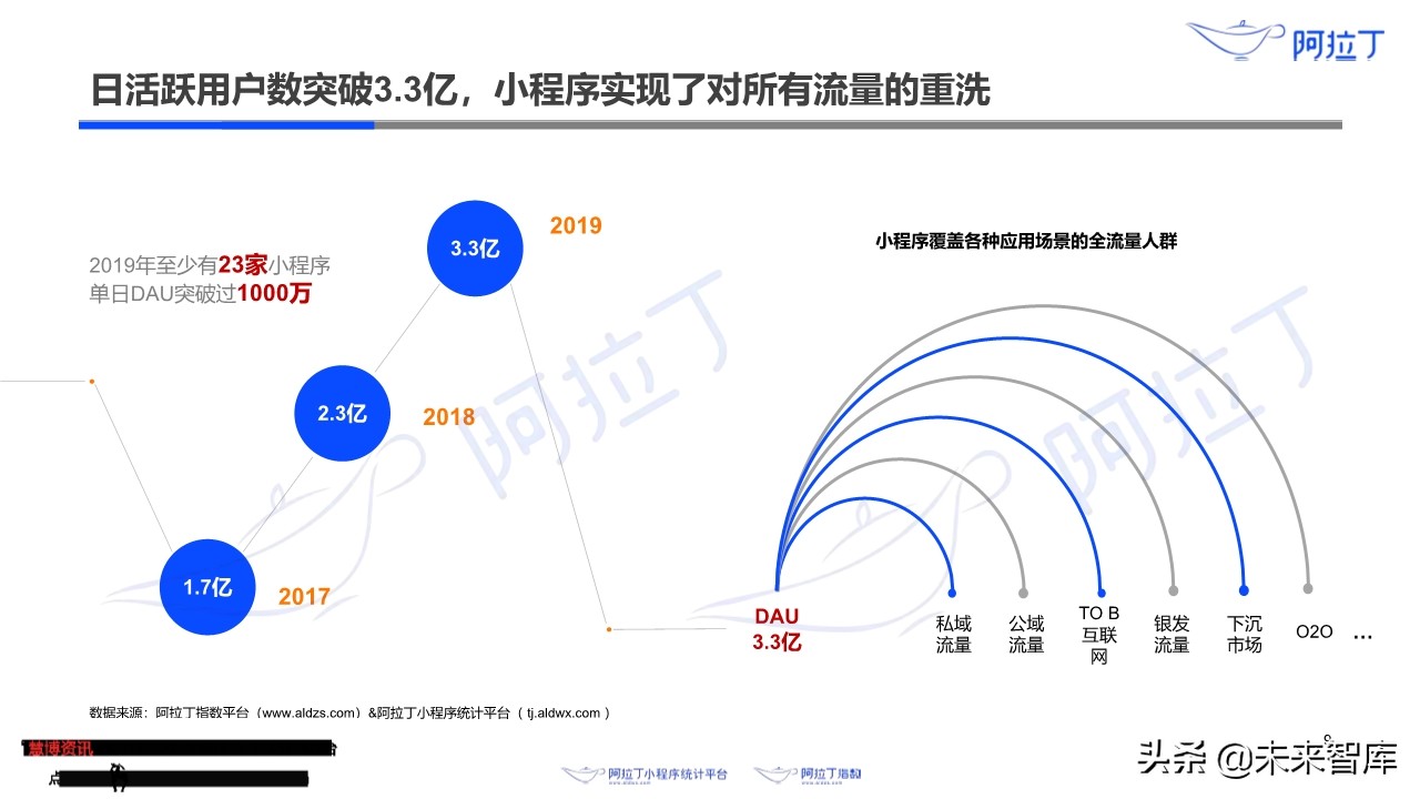 小程序互联网发展白皮书2019