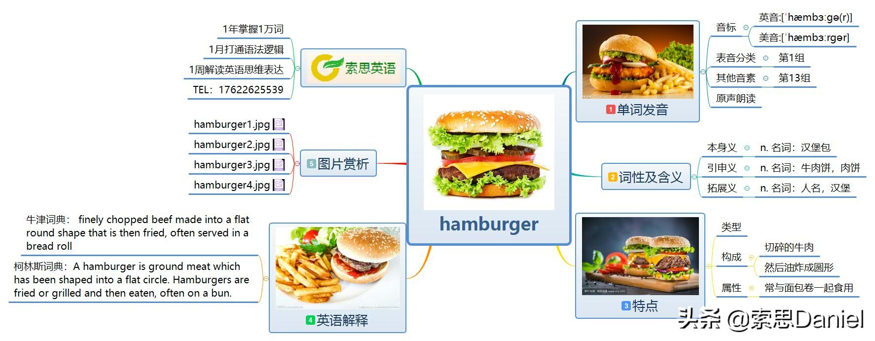 汉堡包英语怎么说 汉堡包 用英语怎么写