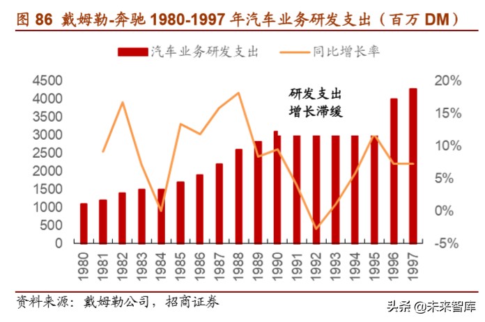 戴姆勒深度剖析：汽车行业的先驱，跨越世纪的高端（94页）上篇