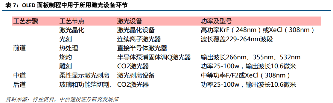 OB欧宝·体育激光深度研究：激光龙头优势显现