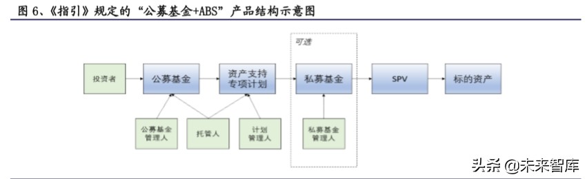 基建REITs深度报告之总览篇：好风凭借力，一举入高空